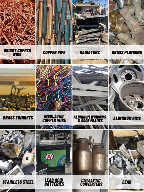 okc scrap metal prices|Scrap Management of Oklahoma Scrap Metal Price List